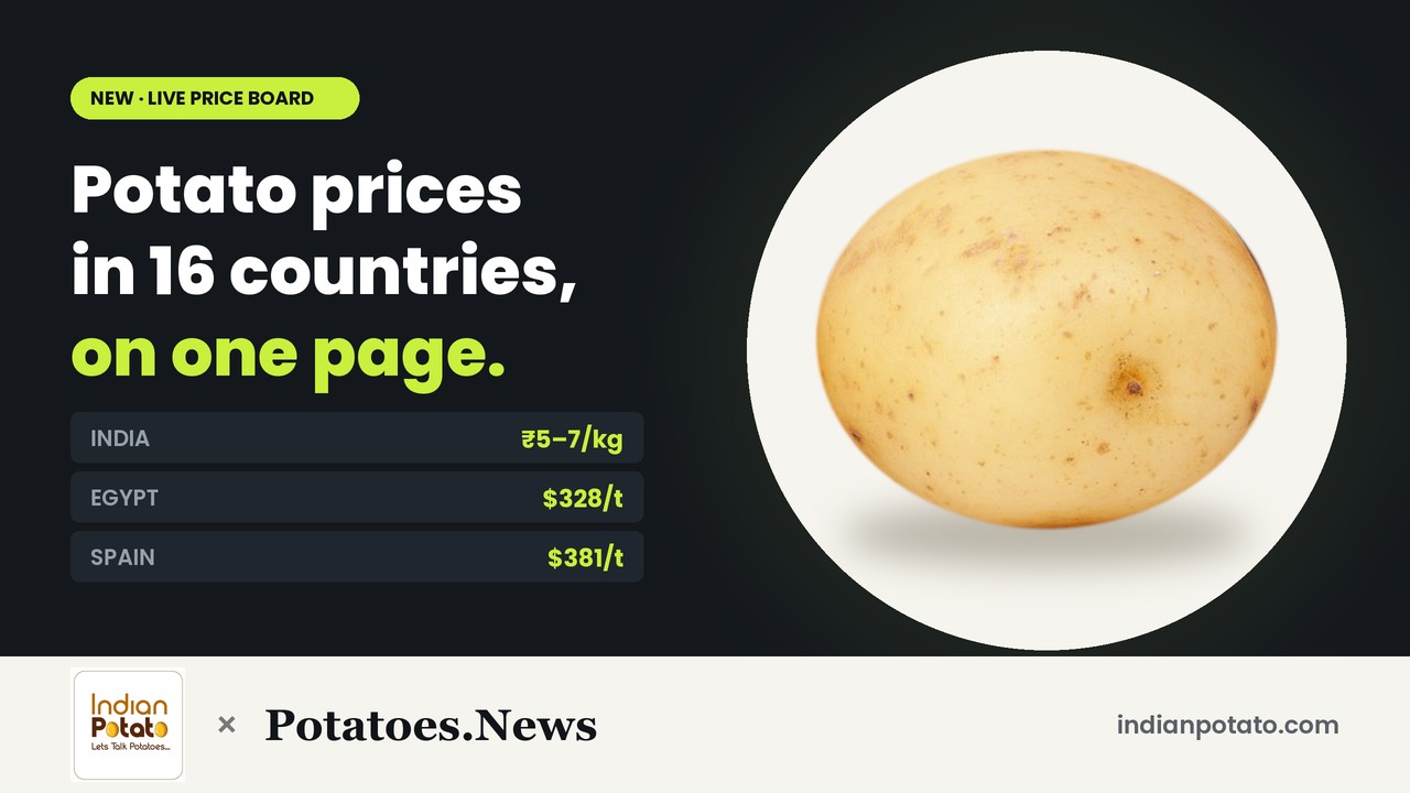 Potato prices by country: Potatoes.News Potato Market Prices board, with India at ₹5–7 per kg