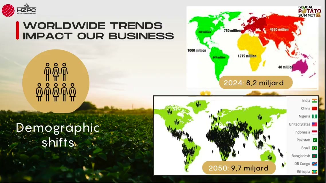 HZPC slide on demographic shifts: world population 8.2 billion in 2024 and 9.7 billion in 2050